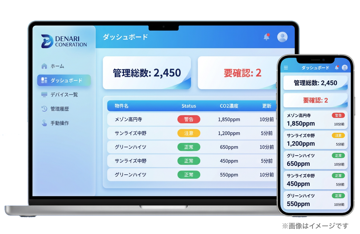 CONERATION Dashboard